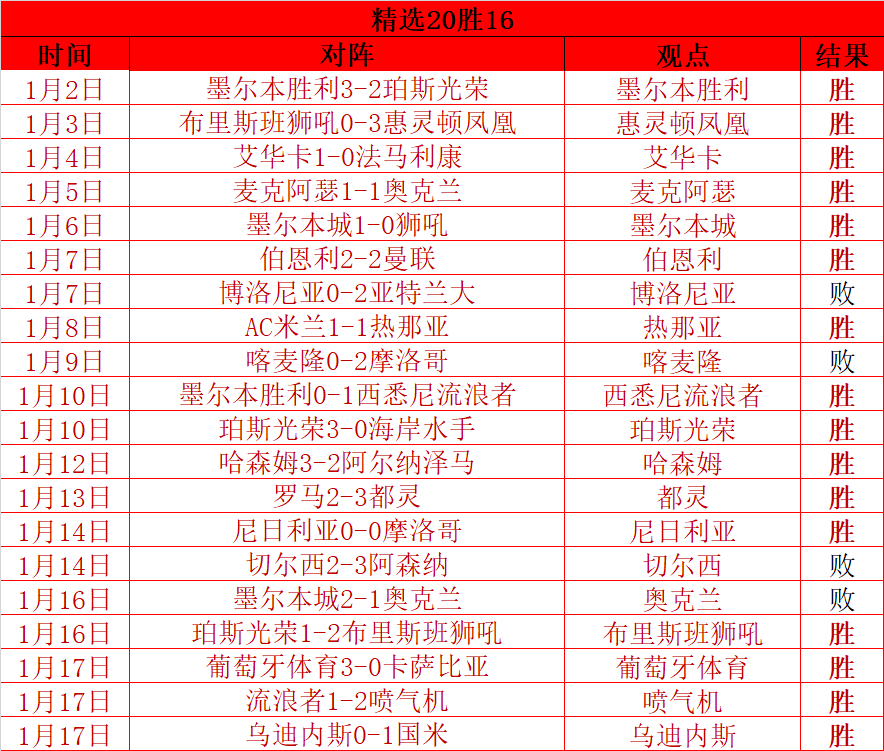 篮球盛宴来,灰熊激战老,巅峰对决现,MK体育,MK体育app,MK体育官网,MK体育下载,MK体育入口