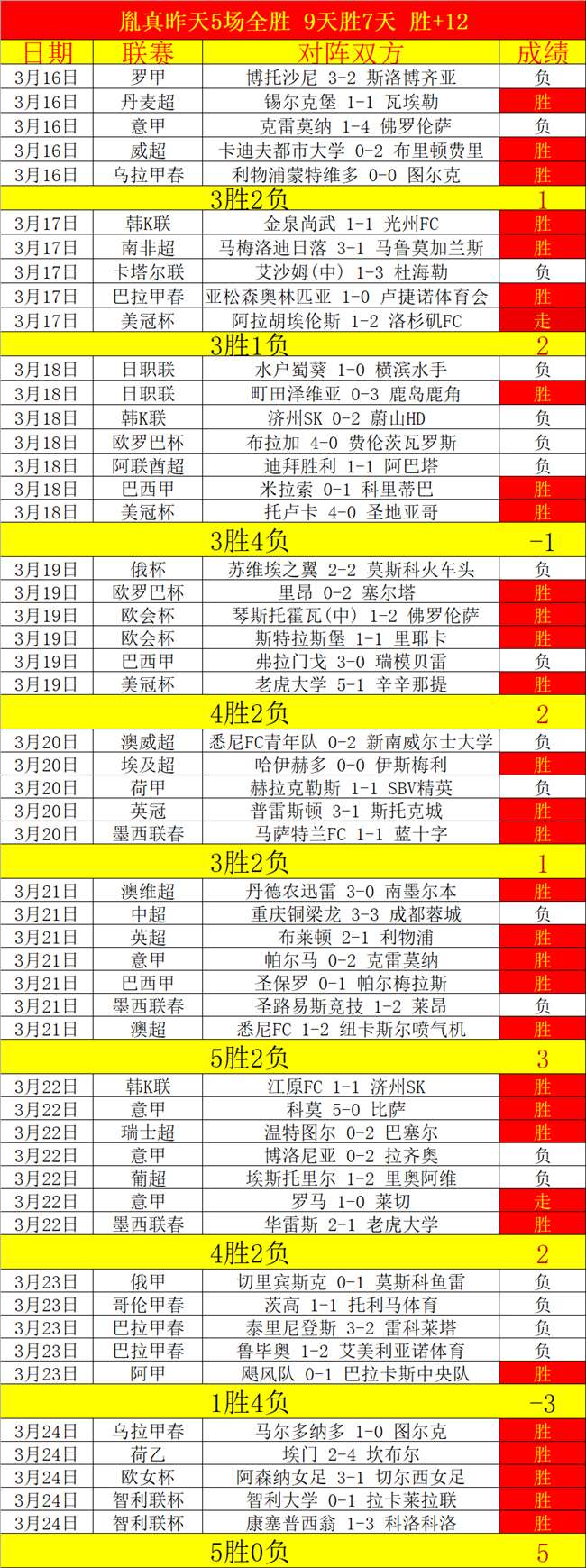 徐杰独木难,阿姆斯进攻,持续疲软,MK体育,MK体育app,MK体育官网,MK体育下载,MK体育入口