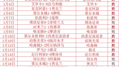 篮球盛宴来袭：灰熊激战老鹰，NBA巅峰对决现场揭秘！